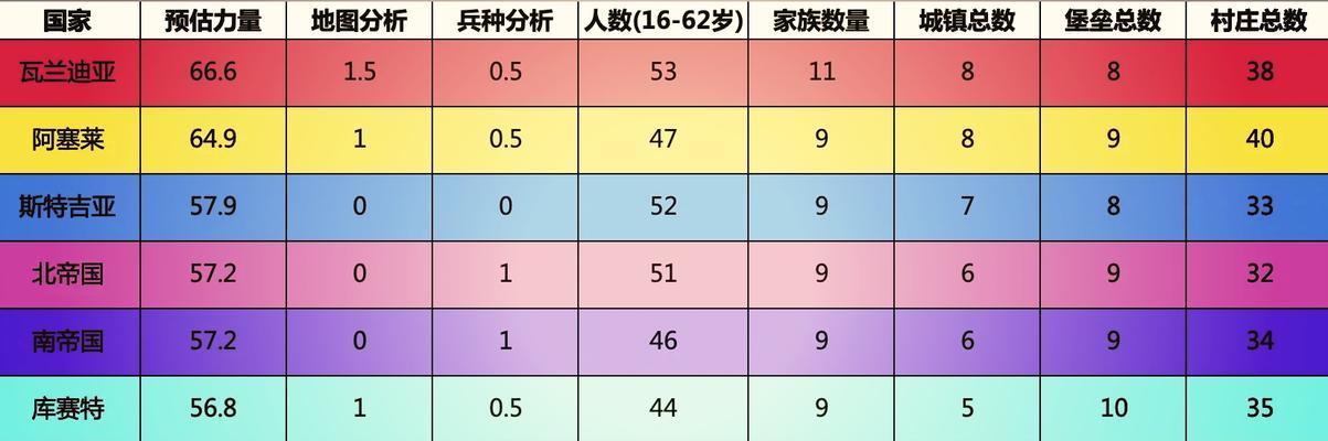 《骑马与砍杀2》游戏巴旦尼亚全贵族兵兵种属性介绍（探究巴旦尼亚贵族兵的属性）