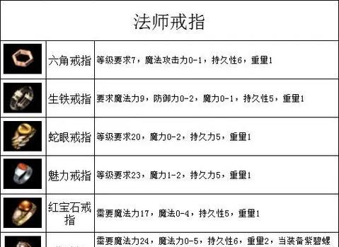 热血传奇爆率设置是怎样的？如何提高装备掉落率？