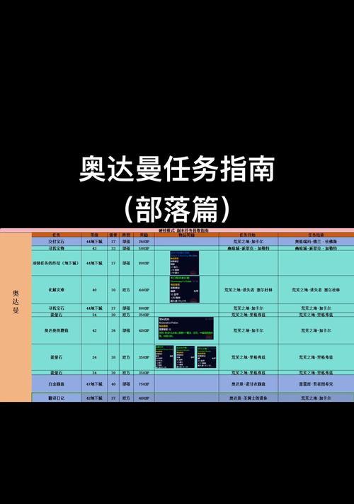 《魔兽世界》游戏指控者任务攻略（揭秘游戏中的神秘任务）