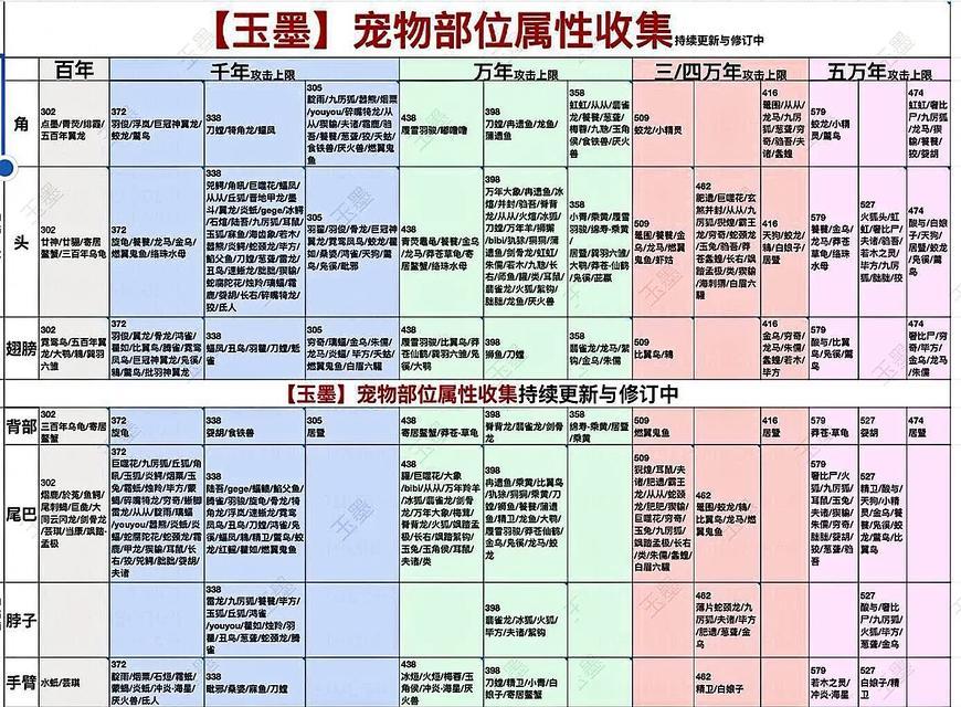 如何合成妄想山海高级种子——完整攻略（掌握这些技巧）