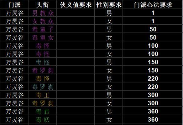 江湖攻略（探索江湖门派的秘密）