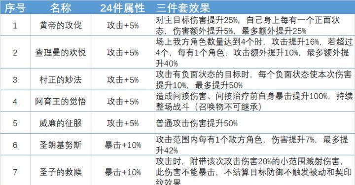 以幻书启世录诗经为主题的阵容搭配及契印介绍（探索古代文化）