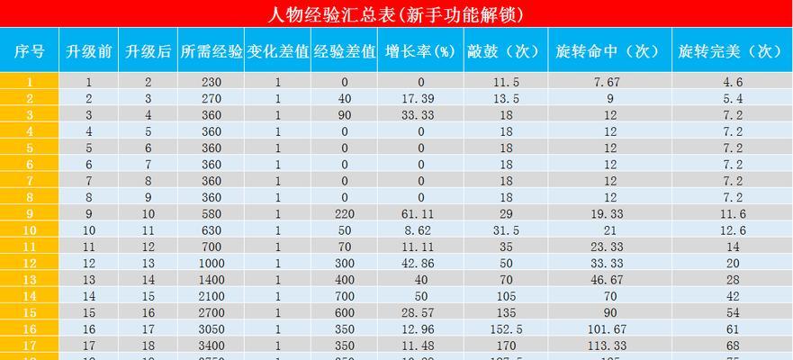 一起来捉妖游戏中，如何快速升级（一起来捉妖游戏中）