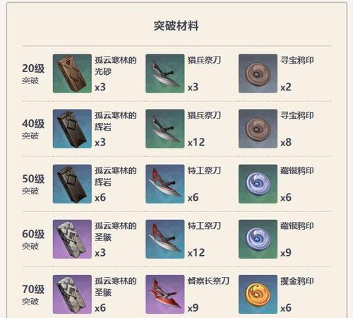 原神20版本新武器技能属性详解（探秘原神20版本新武器的威力）