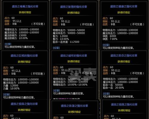 龙之谷装备碎片袋子获取方法有哪些？