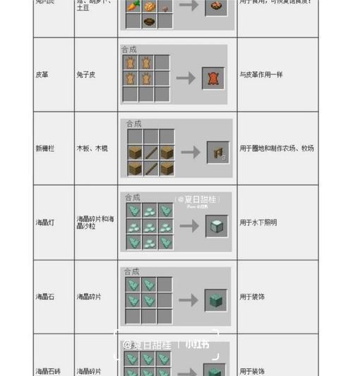 《我的世界》游戏花盆合成表详解（了解合成表）