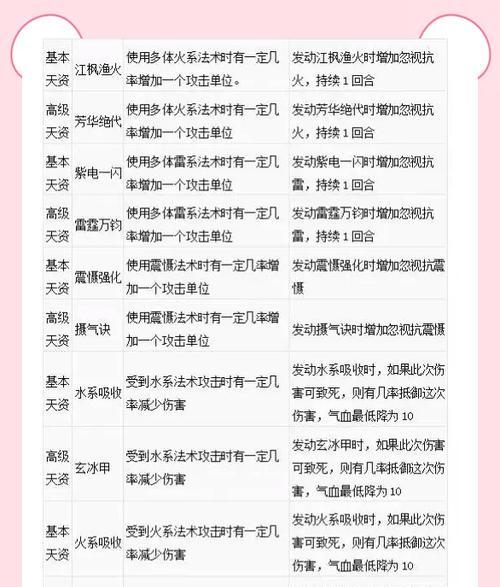 大话西游枯涸种子的获取方法是什么？如何培养？