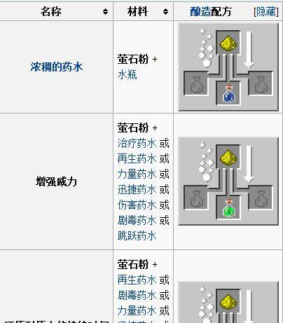 《我的世界》合成表萤石粉制作攻略（在游戏中轻松制作萤石粉）