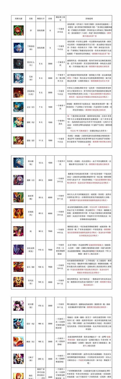 《新部落守卫战》第二章11-1攻略（打败强大的敌人）