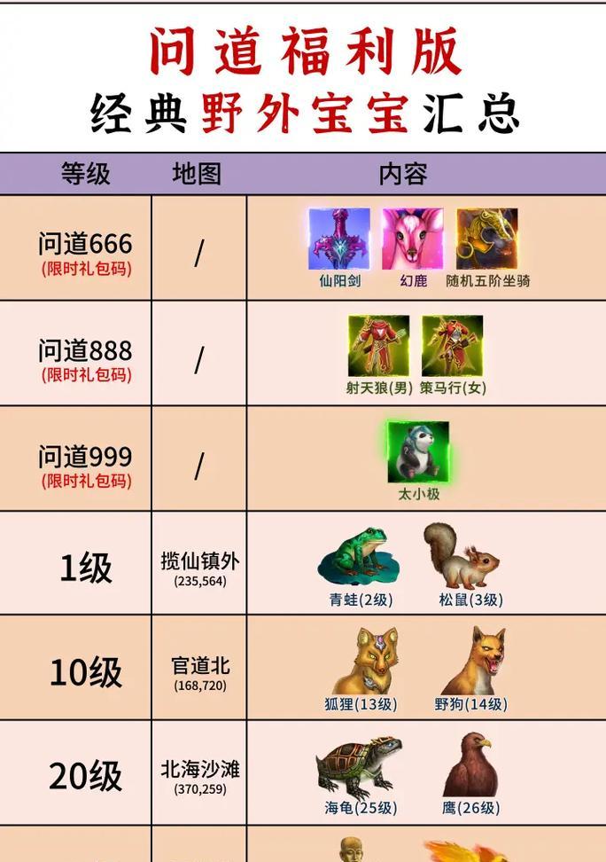 问道宠物合成步骤？合成后宠物能力如何？