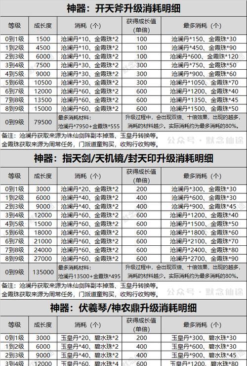 寻仙魔神坛老四物理系打法是什么？战斗策略有哪些？