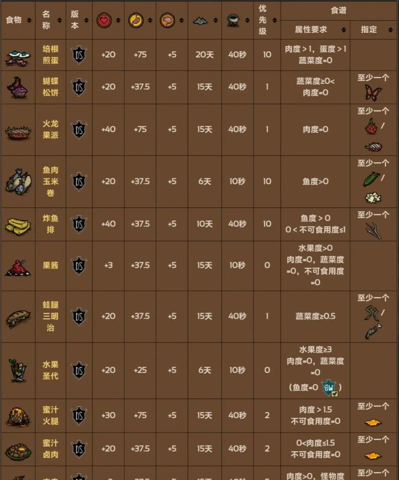 《我的世界饥》游戏饥饿管理攻略：提高饥饿度方法