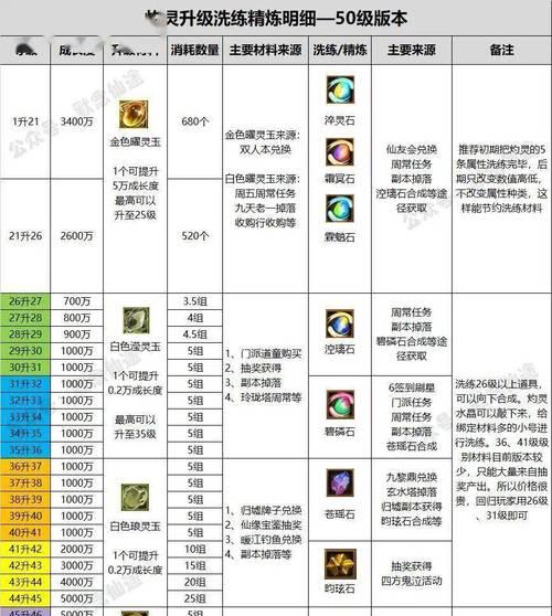 寻仙卡级打造的技巧是什么？如何有效利用卡级机制？