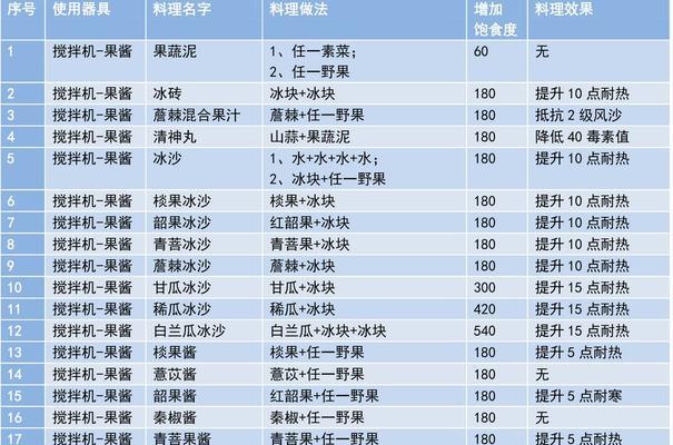 《探秘妄想山海中的黄煲》（游戏中如何制作黄煲及其独特作用）