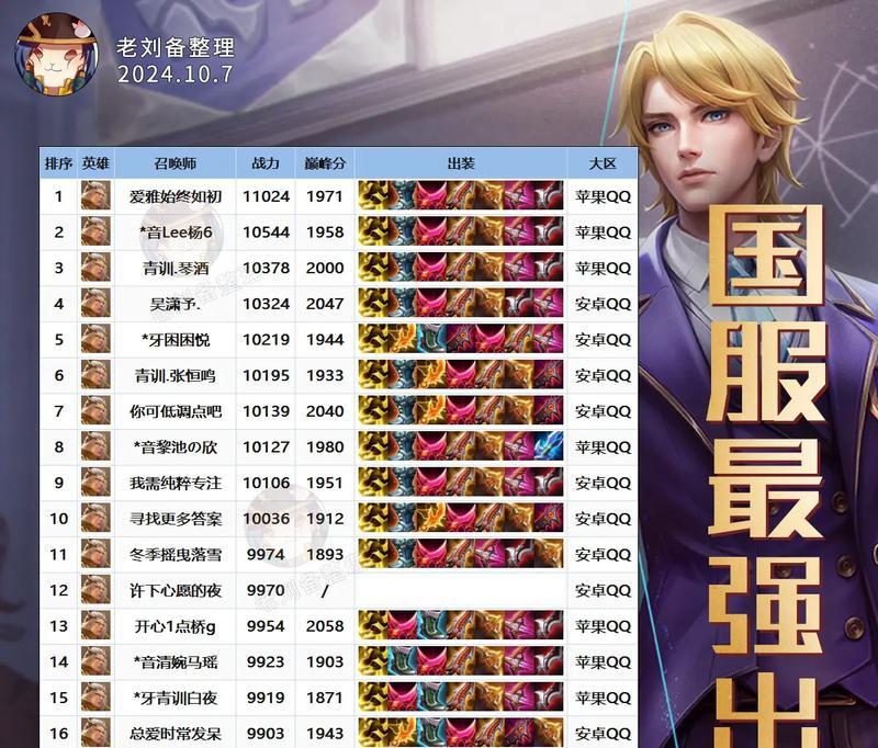 《乱斗西游》后羿攻击装备攻速暴击攻略（攻速与暴击）