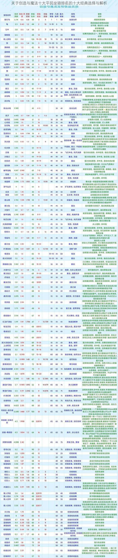 《创造与魔法牛郎》游戏攻略（打造专属坐骑让你独步游戏江湖）