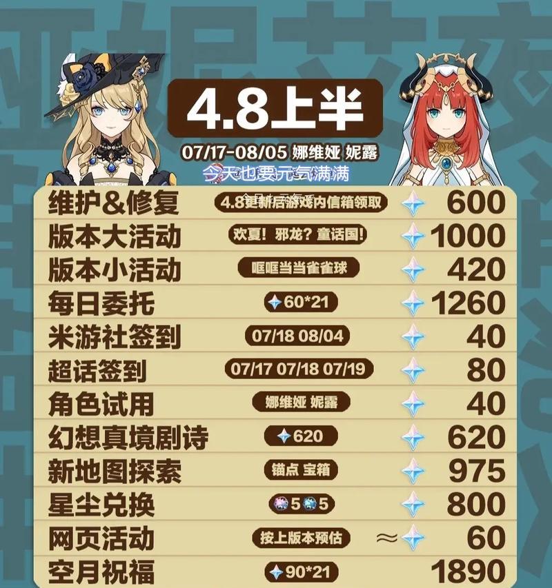 原神21版本原石获取攻略：最新原石统计、获取方式与注意事项