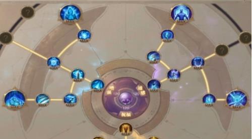 荣耀大天使智战加点攻略（以智战属性加点为主）