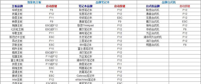 大话西游清屏快捷键设置方法是什么？