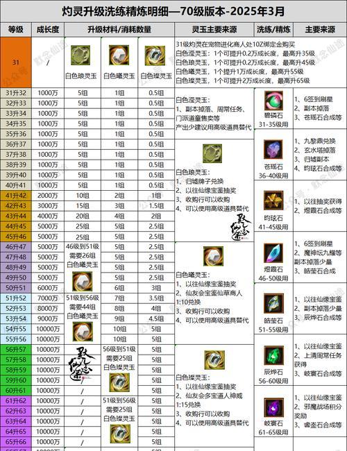 寻仙中幽冥天命星象的点亮方法是什么？点亮后有何效果？