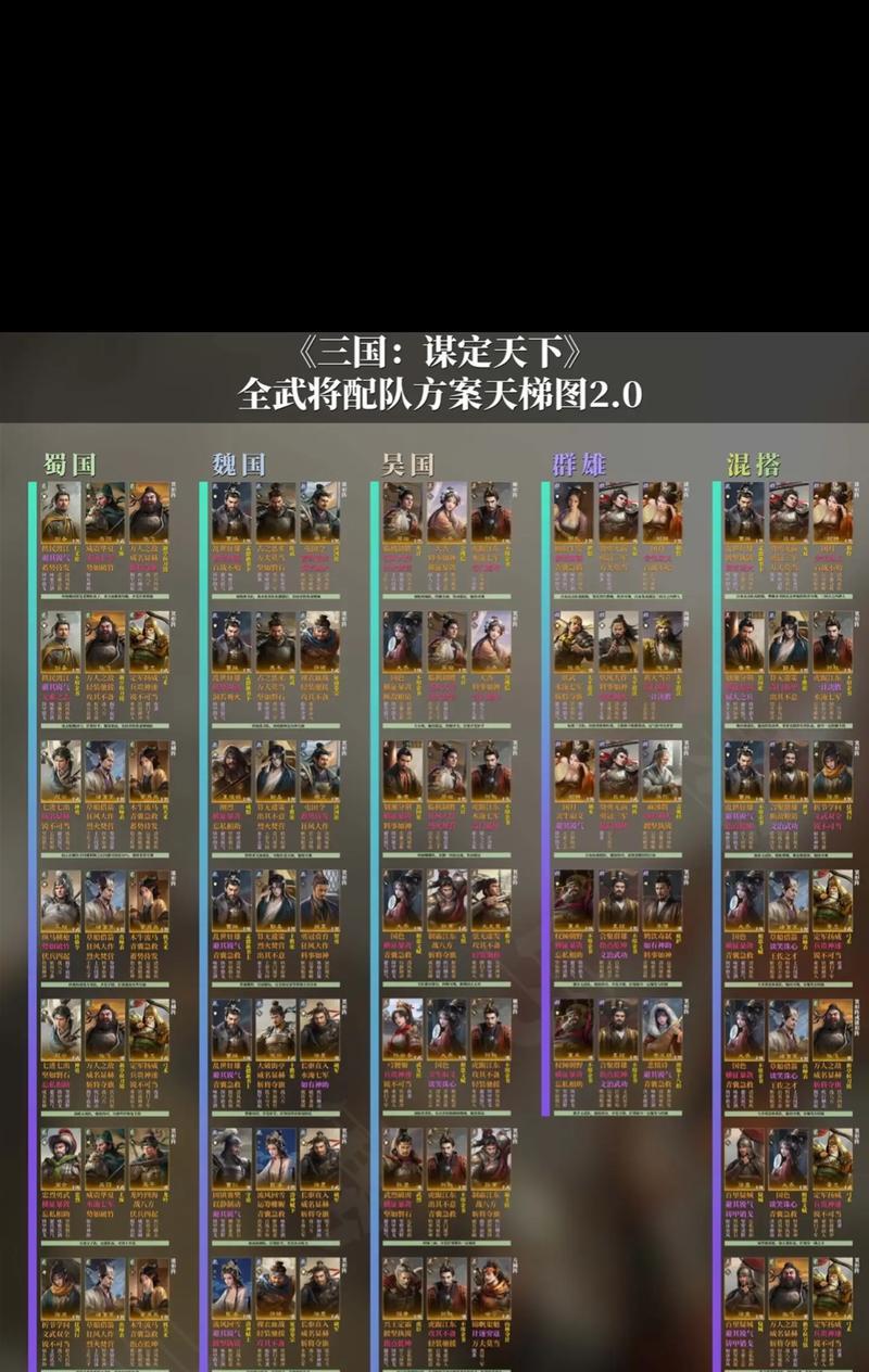 《以鸿之下》三势军师队阵容搭配攻略（破敌千里）
