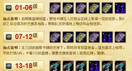 《英雄联盟》游戏卡牌大师崔斯特技能分析（掌握崔斯特技能）