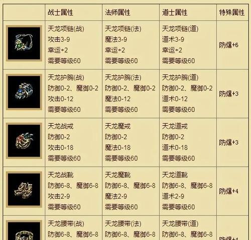 热血传奇游戏装备来源选择方法是什么？如何挑选合适的装备？