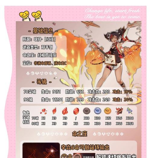 原神攻略（掌握辛焱）