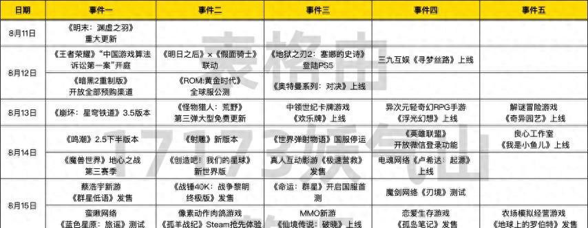 热点预告：腾讯网易重磅新游本周开测！良心游戏停服退现金和周边