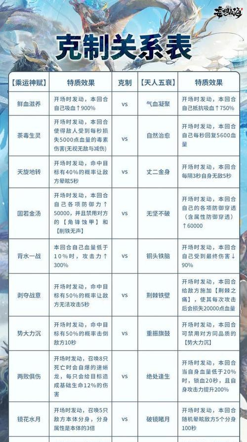 《妄想山海奇履大荒》打法攻略，让你成为无敌之王（从入门到精通）