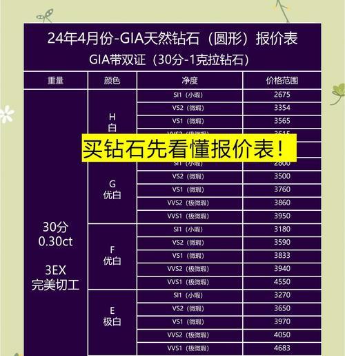 活动获取钻石的秘诀是什么？