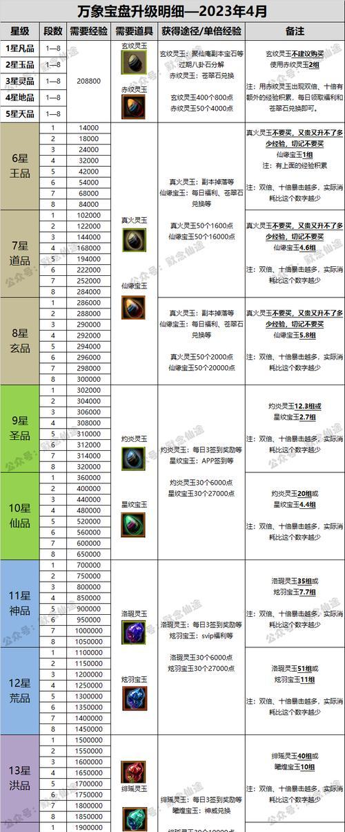 寻仙冰寒灵玉升级方法是什么？如何提高效率？