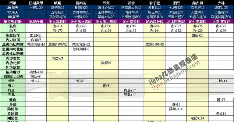 九阴真经内功在游戏中的运用（掌握九阴真经内功）