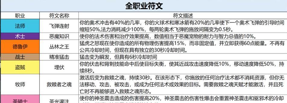 《魔兽世界90符文容器最后一片任务的全面指南》（完成符文容器任务）