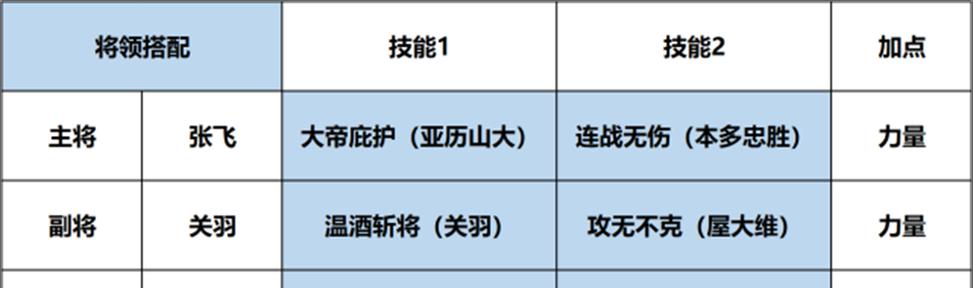《全民闯天下》游戏赵云阵容组合攻略（打造无敌阵容）