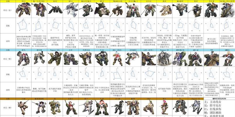 《以灰烬战线T1D6》强度详解攻略（T1D6的游戏玩法）