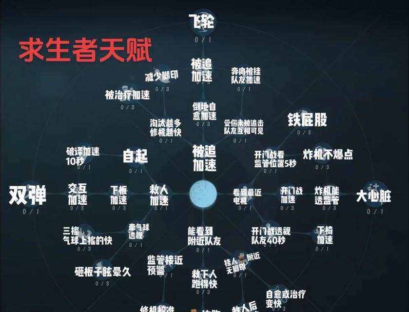 《质量效应》游戏天赋技能详解（探究游戏中的技能系统）