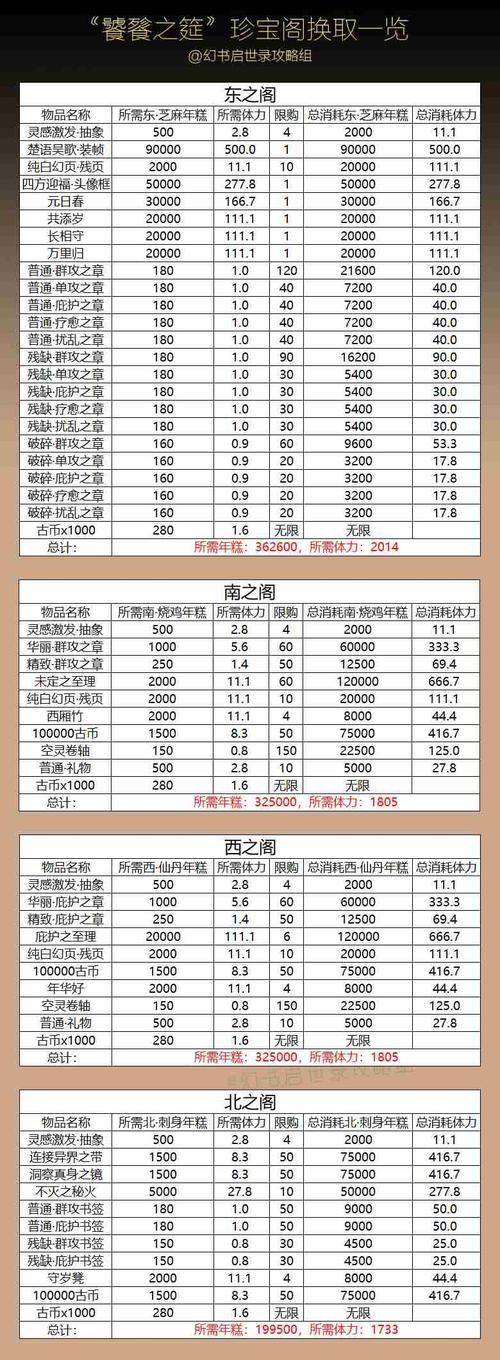 《幻书启示录》PVE召唤流阵容搭配攻略（玩法详解）