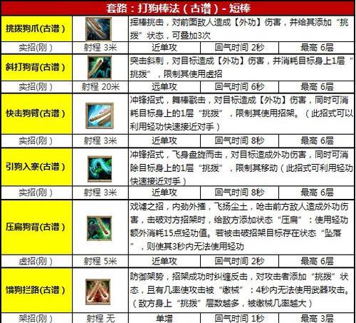 以《九阴真经》门派夺书为主题的护书秘籍剖析（揭秘游戏中的夺书门派及护书攻略）