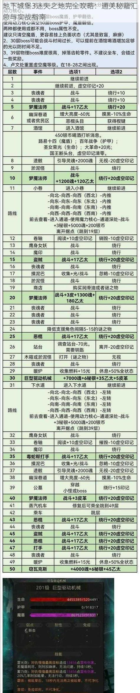 深入地下城堡（探索未知的地下世界）