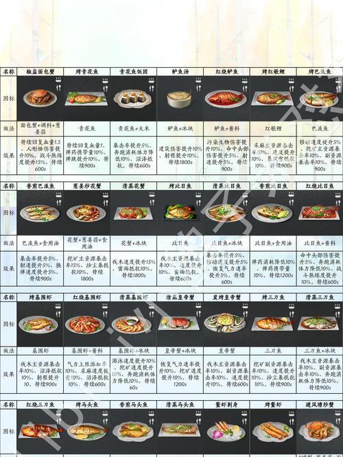《明日之后》大龙虾套餐制作攻略（轻松掌握大龙虾套餐的制作技巧）