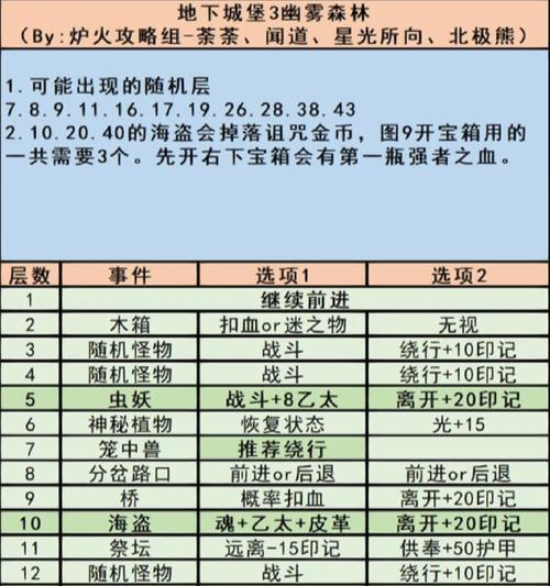 地下城堡3辅助英雄培养攻略（如何通过辅助提高英雄战斗力）
