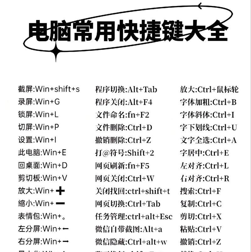 《地牢围攻3》PC版常用快捷键大全（让你游戏更畅快的15个技巧）