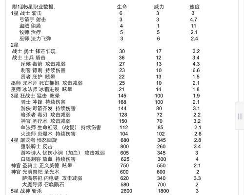 《地下城堡刺客进阶详解》（如何成为顶尖的游戏刺客）