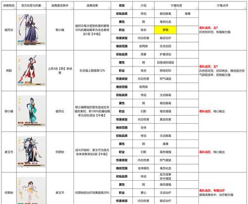 《一梦江湖》楼兰蜃影宗师慕柯坦丝打法攻略