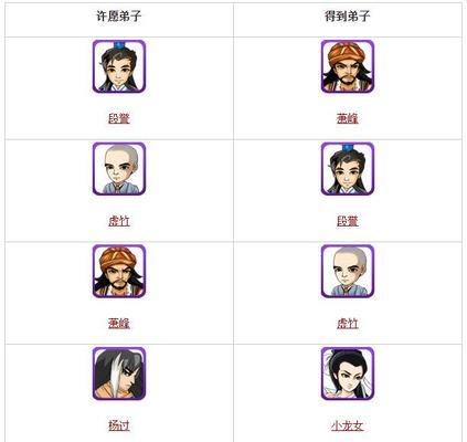 《大掌门》游戏中甲级弟子郭靖的培养与成长攻略（打造强力甲级弟子郭靖成长记）