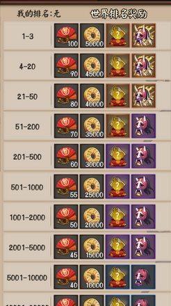 阴阳师魂12层如何挑战？挑战成功有什么奖励？