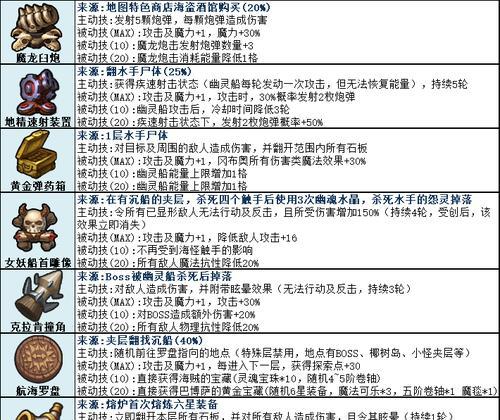 不思议迷宫山海秘境攻略（开启山海之旅）