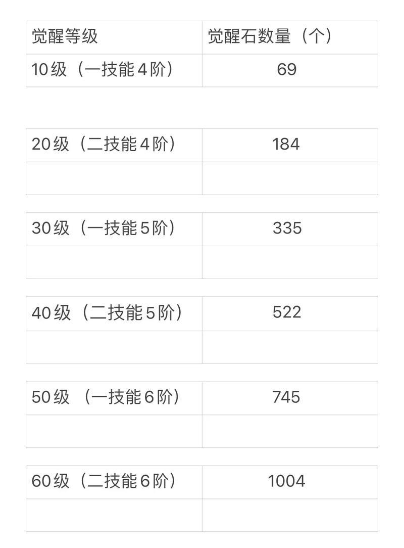 小英雄升级材料获取途径有哪些？