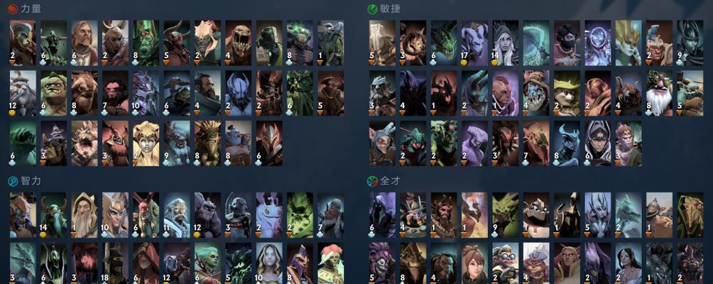 《dota2》力量型英雄之海军上将（掌舵远洋）